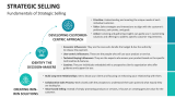 Fundamentals of Strategic Selling - Slide 4