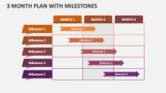 3 Month Plan with Milestones - Slide 1