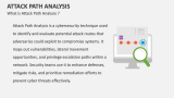 What is Attack Path Analysis ? - Slide 2