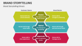 Brand Storytelling Drivers - Slide 2