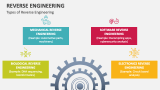 Types of Reverse Engineering - Slide 3