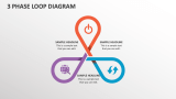3 Phase Loop Diagram - Slide 1