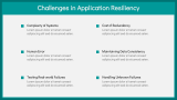 Tools and Technologies Supporting Application Resiliency - Slide 10