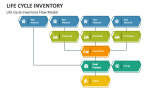 Life Cycle Inventory Flow Model - Slide 2