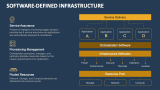Software-Defined Infrastructure - Slide 2
