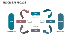 Process Approach - Slide 1