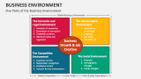 Five Parts of the Business Environment - Slide 5