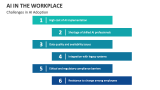 Challenges in AI in the Workplace Adoption - Slide 7