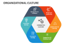 Organizational Culture - Slide 5