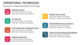 Key Sectors Utilizing Operational Technology - Slide 6