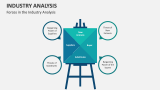 Forces in the Industry Analysis - Slide 5