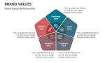 Brand Values PowerPoint and Google Slides Template - PPT Slides