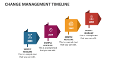 Change Management Timeline - Slide 1