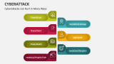 Cyberattacks can Hurt in Many Ways - Slide 4