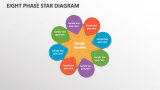 Eight Phase Star Diagram - Slide 1