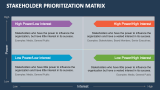 Stakeholder Prioritization Matrix - Slide 1