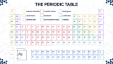 Chemistry Presentation Theme for Elementary School - Slide 5