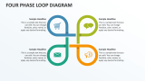 Four Phase Loop Diagram - Slide 1