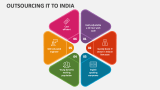 Outsourcing It to India - Slide 2