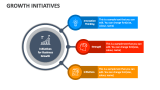 Growth Initiatives - Slide 5