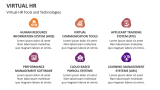 Virtual HR Tools and Technologies - Slide 5