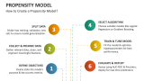 How to Create a Propensity Model? - Slide 7