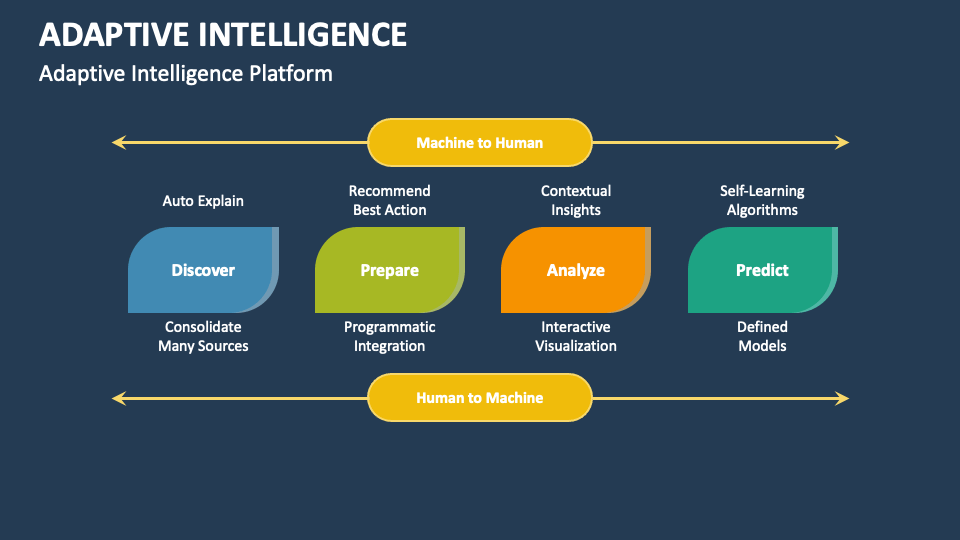 Adaptive Intelligence PowerPoint and Google Slides Template PPT Slides