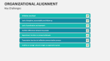 Key Challenges of Organizational Alignment - Slide 9