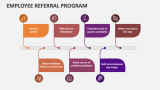 Employee Referral Program - Slide 5