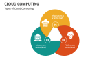 Cloud Computing Template for PowerPoint and Google Slides - PPT Slides