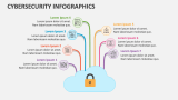 Cybersecurity Infographics - Slide 8