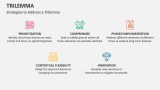 Strategies to Address a Trilemma - Slide 5