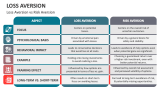 Loss Aversion vs Risk Aversion - Slide 7