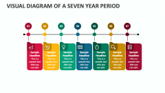 Visual Diagram of a Seven Year Period - Slide 1