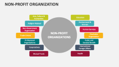 Non-Profit Organization - Slide 1