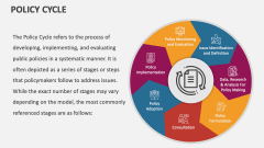Policy Cycle - Slide 1
