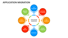 Application Migration - Slide 1