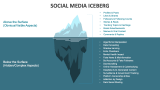 Social Media Iceberg - Slide 2