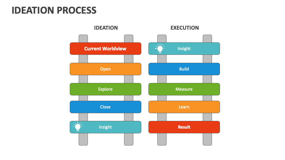 ideation-process-template-for-powerpoint-and-google-slides-ppt-slides