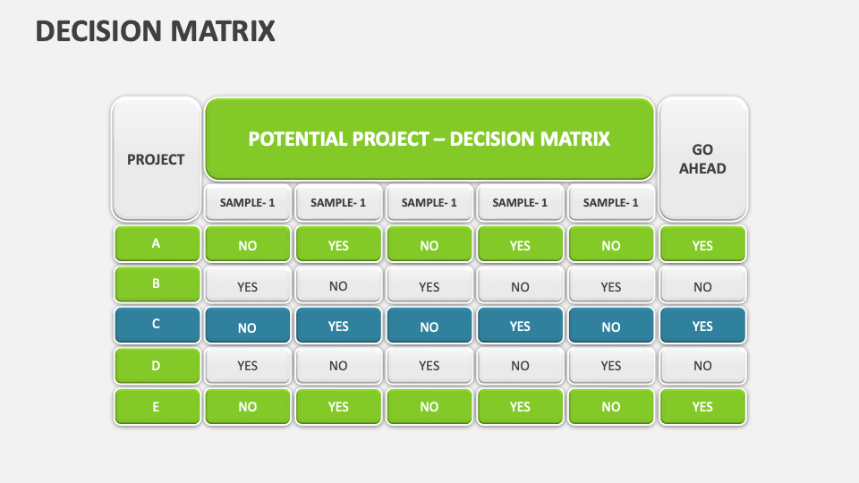 Decision Matrix Template for PowerPoint and Google Slides PPT Slides Decision Matrix Template for PowerPoint and Google Slides PPT Slides