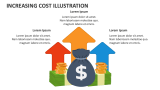 Increasing Cost Illustration - Slide 2