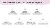 Service-Oriented Management - Slide 6