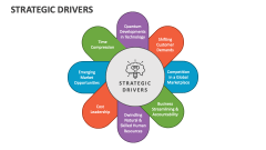 Strategic Drivers - Slide 1