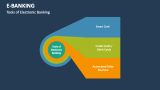 Tools of Electronic e-banking - Slide 2