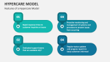 Features of a Hypercare Model - Slide 2