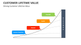 Driving Customer Lifetime Value - Slide 4
