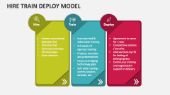 Hire Train Deploy Model - Slide 1