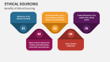 Benefits of Ethical Sourcing - Slide 4