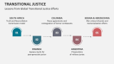 Lessons from Global Transitional Justice Efforts - Slide 7