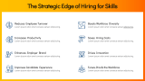 Skills Assessment Methods | Skill Based Hiring - Slide 8